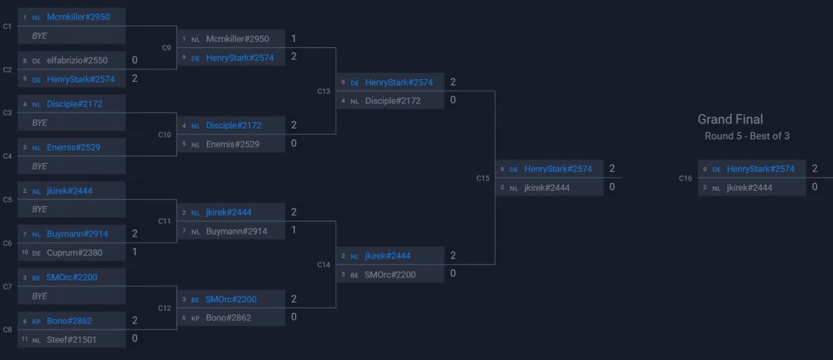 GamePros Hearthstone Championship Series 2019 - Online Qualifier 6