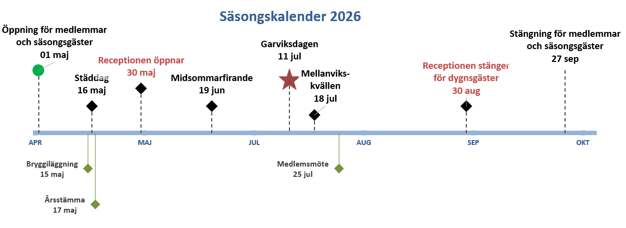 Kalender med datum för 2026 på Garviks Camping