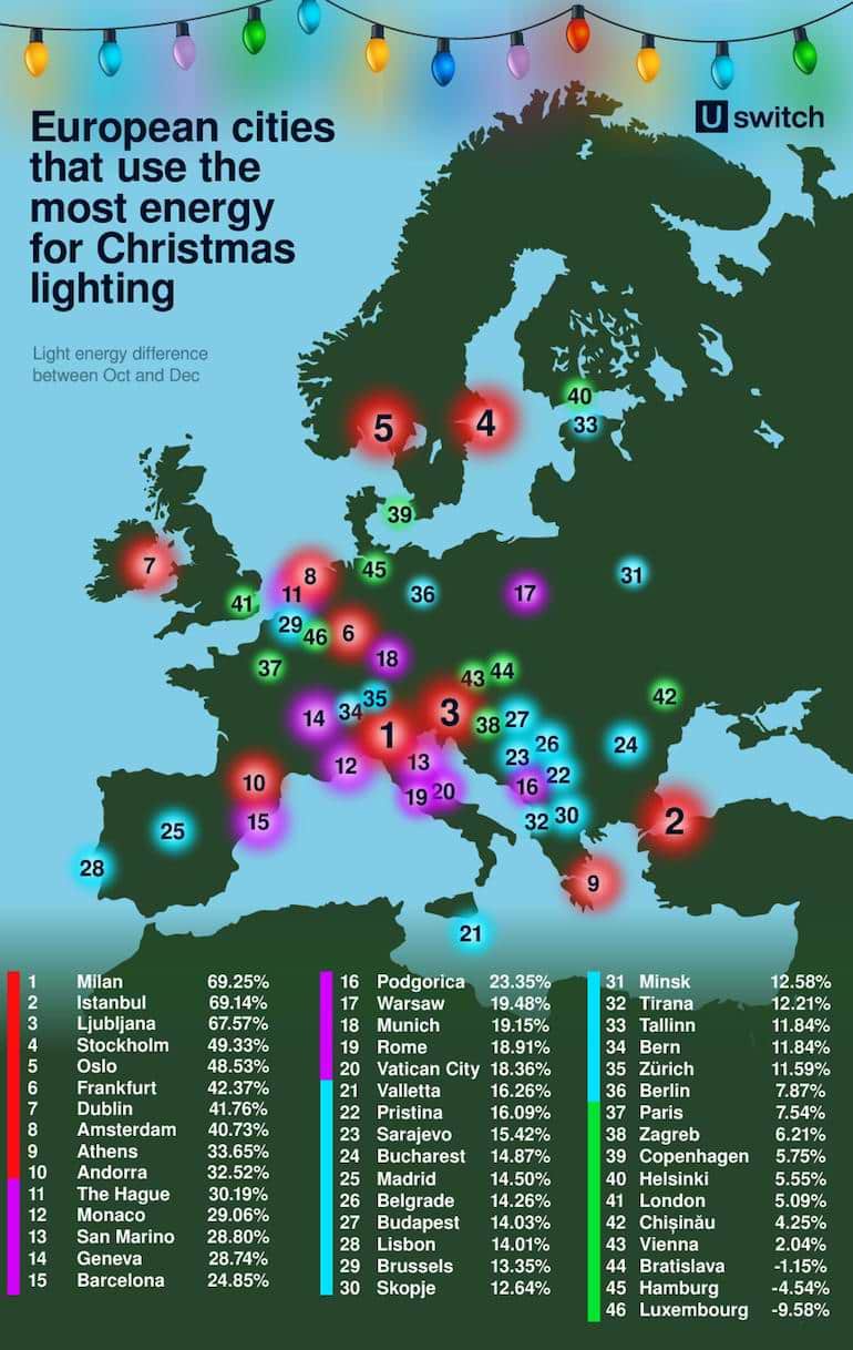 städer som använder mest el under julmånaden 2021
