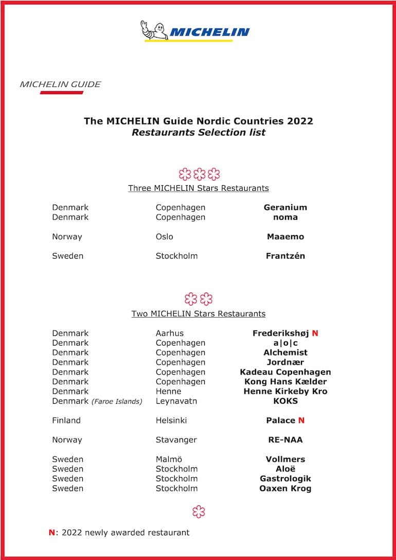 alla restauranger i norden och sverige med michelin stjärnor 2022