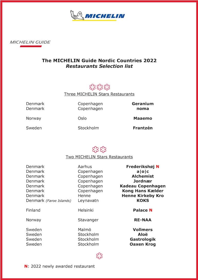 alla restauranger i norden och sverige med michelin stjärnor 2022