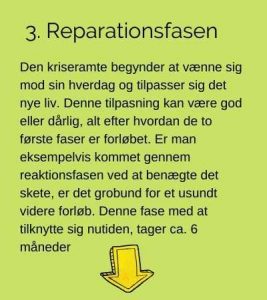 Stress forløb