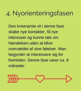Stress forløb