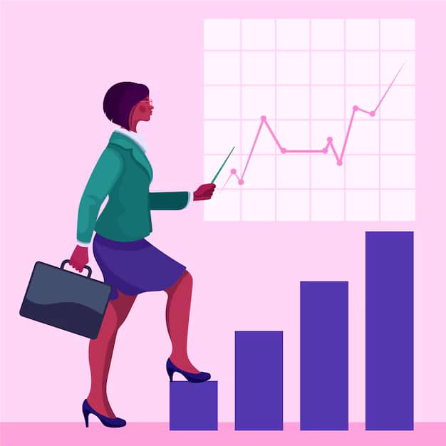 Investment Portfolio