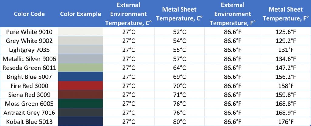 Meta Sandwich Panel Colour