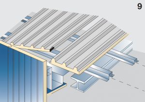 Application of insulated panels industrial roofs