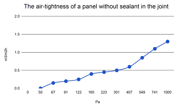 joint of the insulated panel