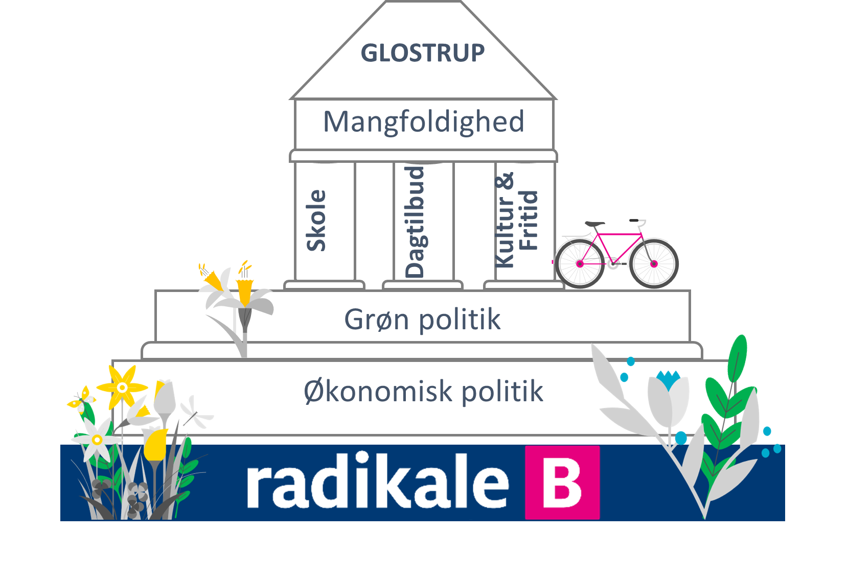 https://usercontent.one/wp/glostrupradikale.dk/wp-content/uploads/2021/04/GRV-Hus.png?media=1682014509