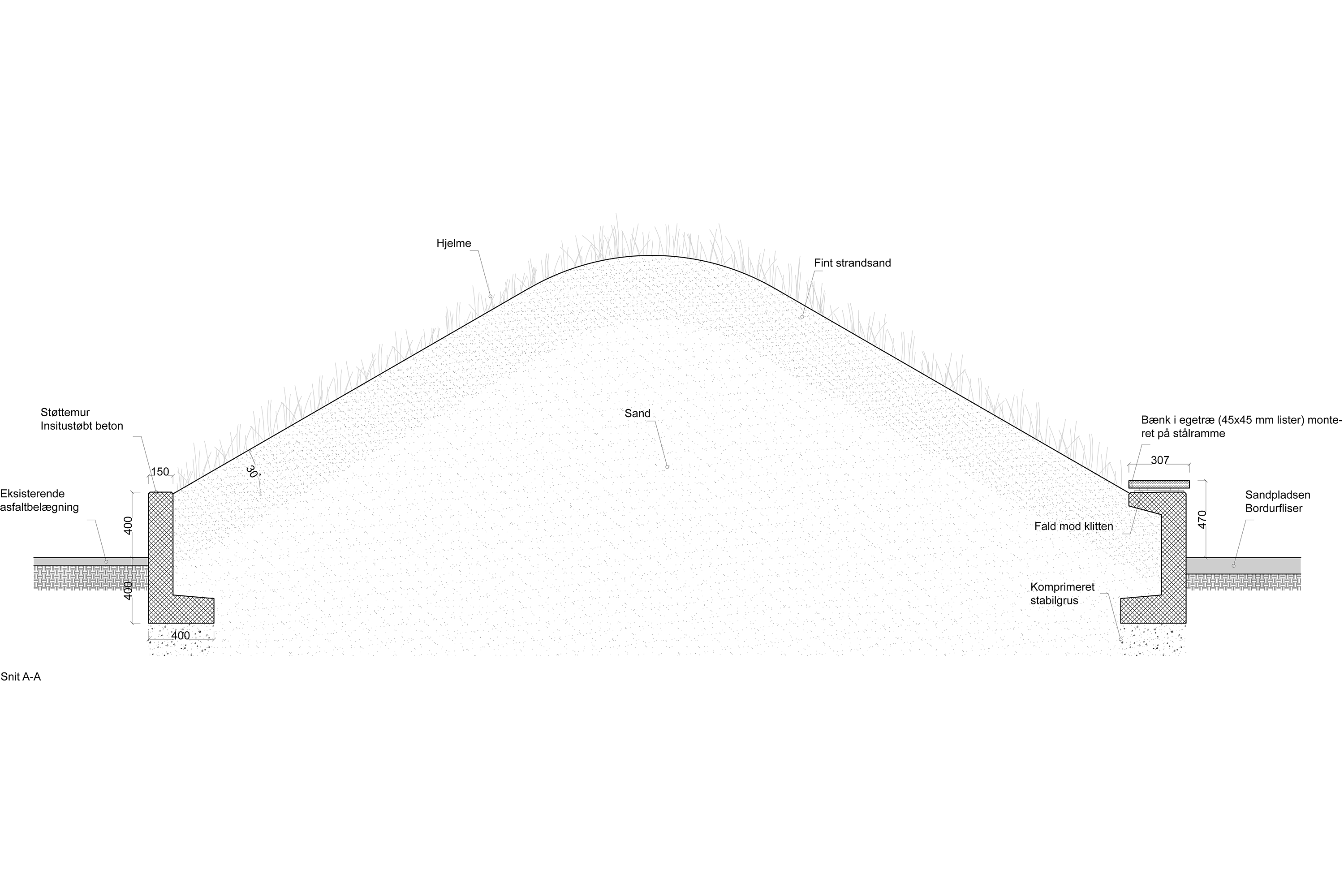 Gjøde & Partnere Arkitekter