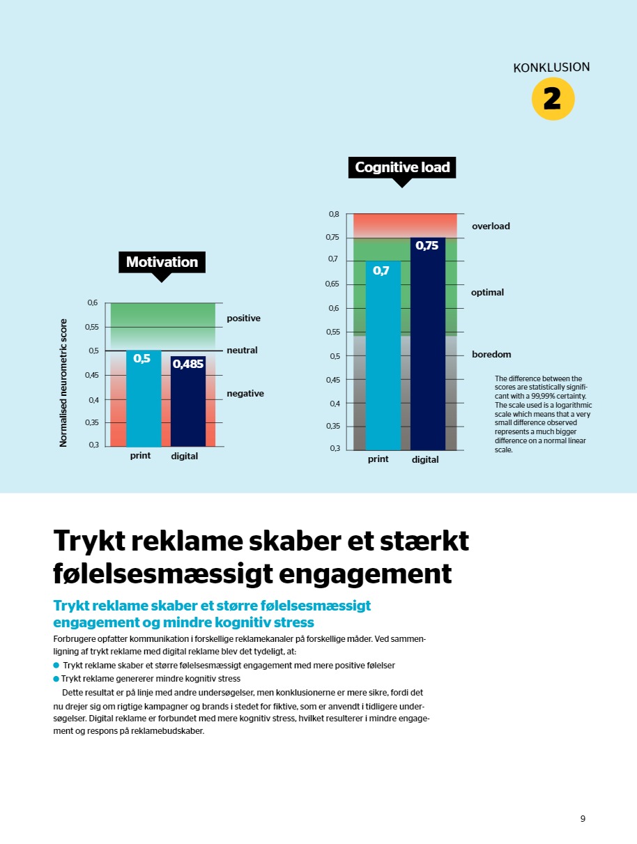 Behind The Mind Sådan Skal Din Kampagne Laves Grapida 