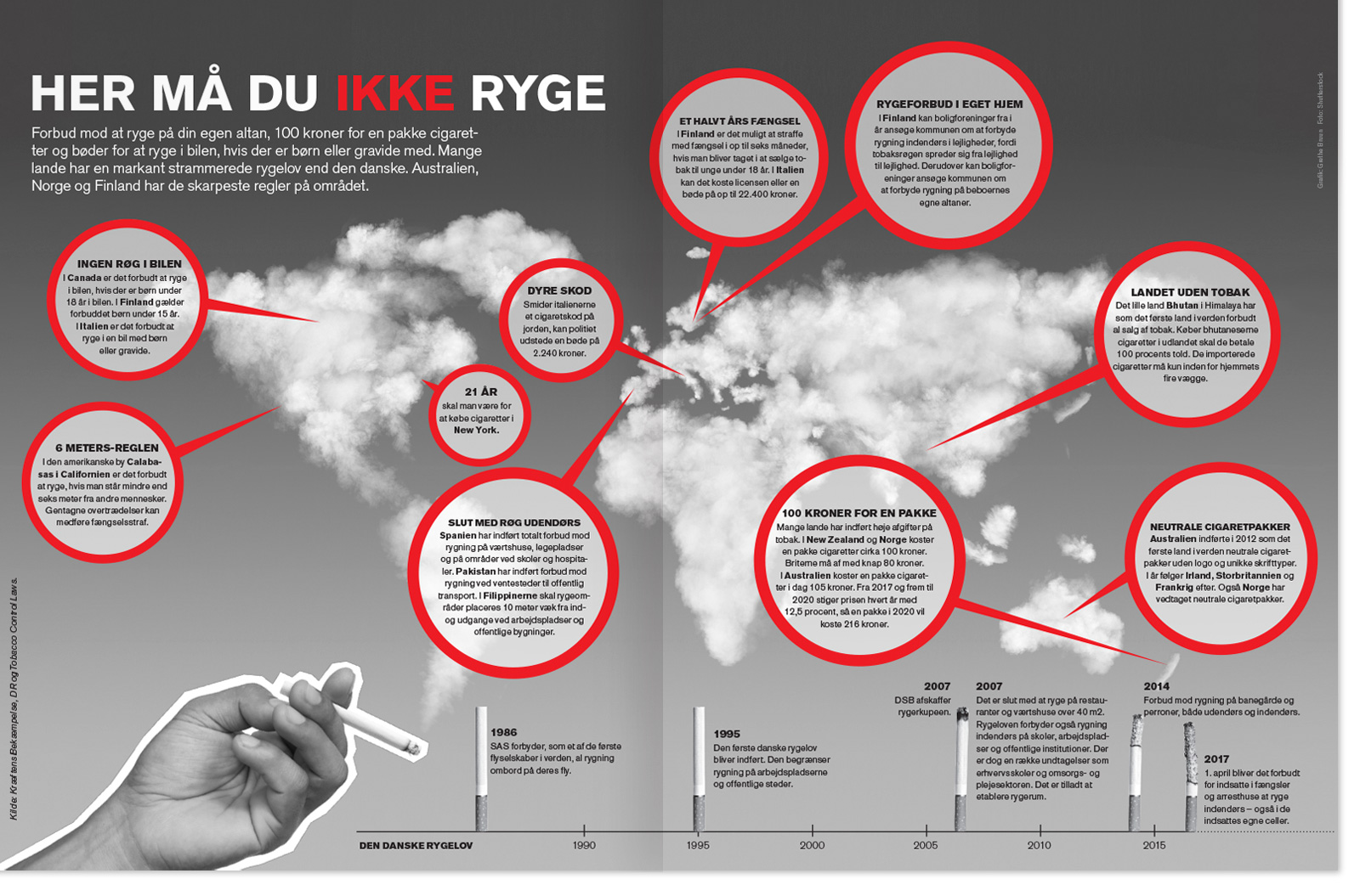 Informationsgrafik, magasinopslag