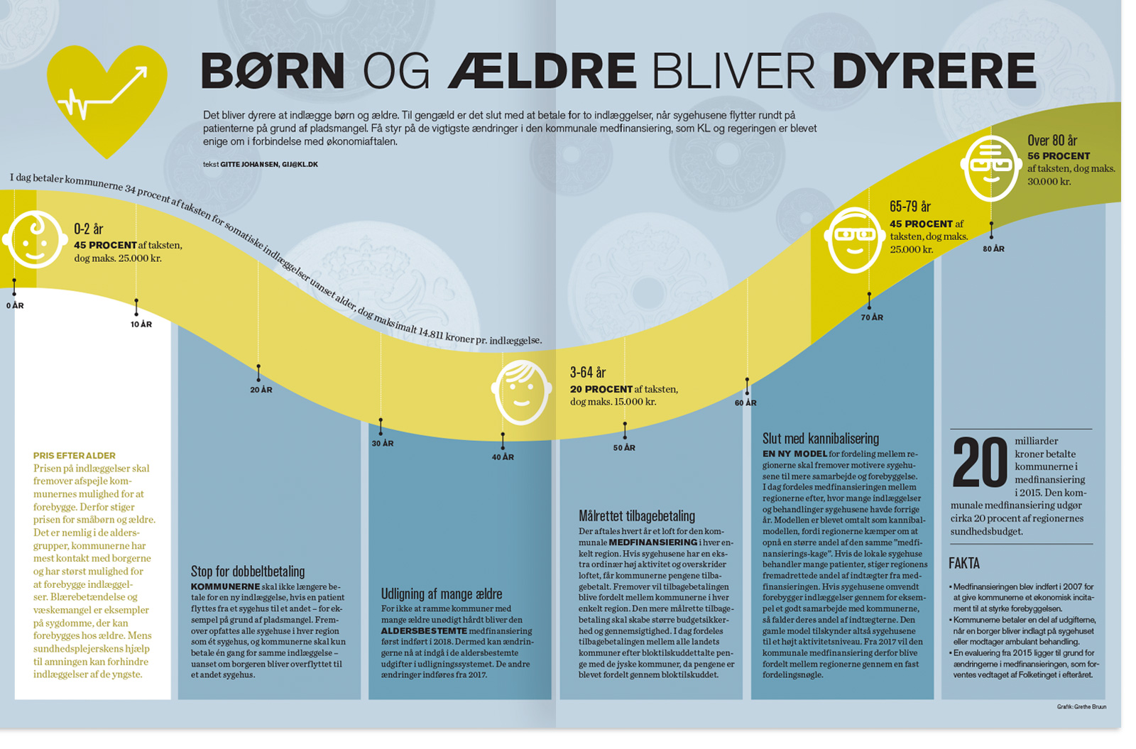 Informationsgrafik, magasinopslag