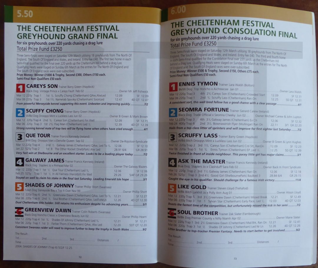CHELTENHAM Racecourse Greyhound Racing Times