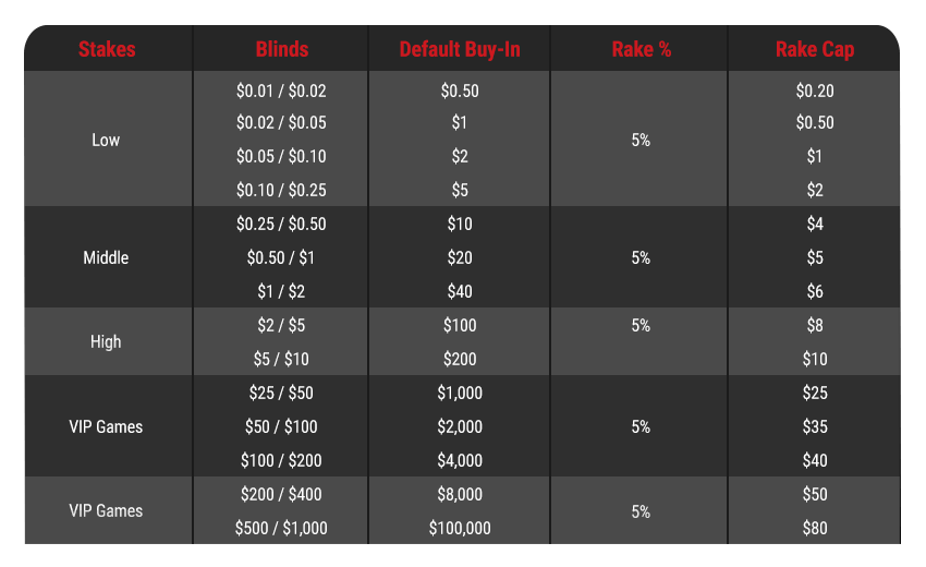 ggpoker rake structure