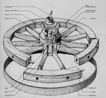 Radermakerswiel