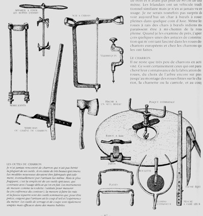 Radermakers gereedschap