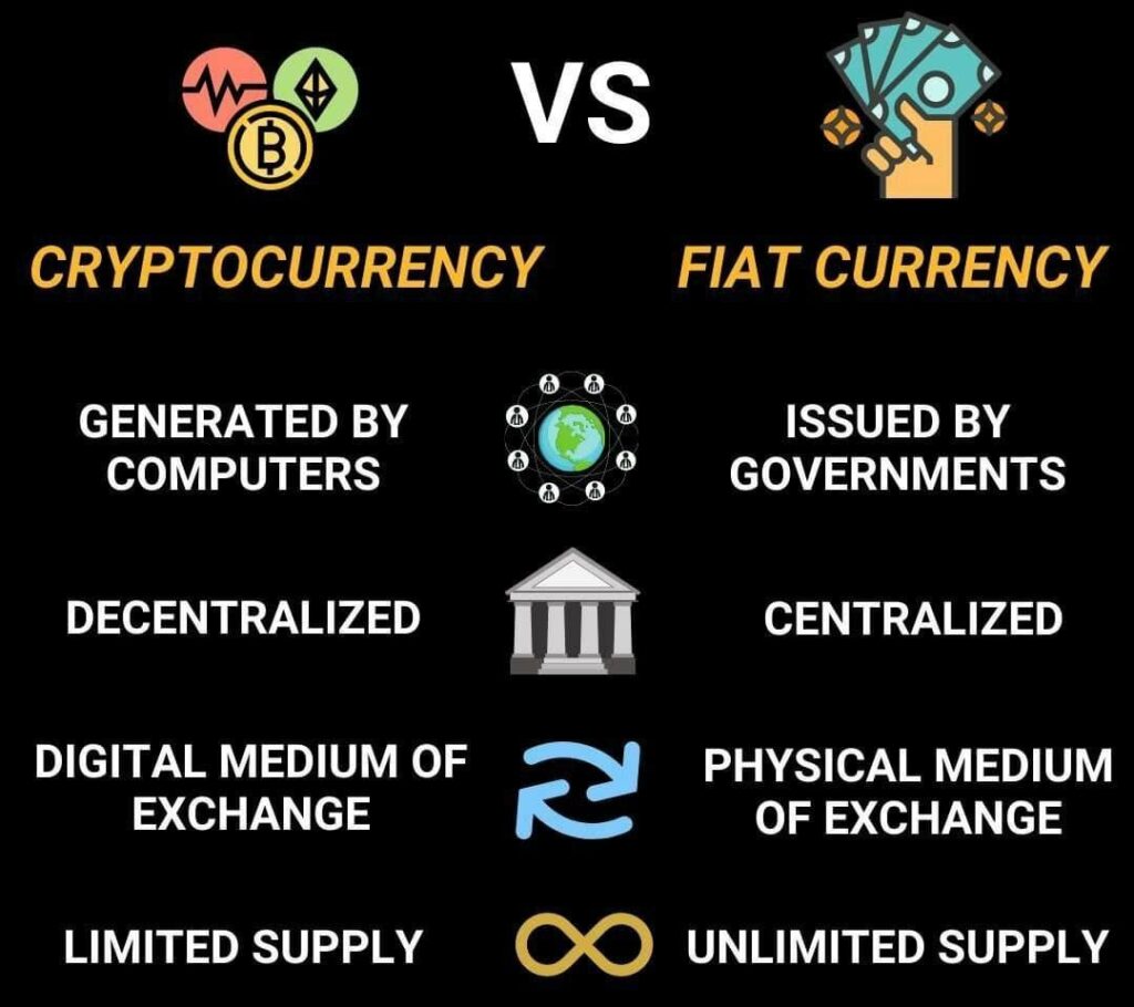 Crypto VS Fiat