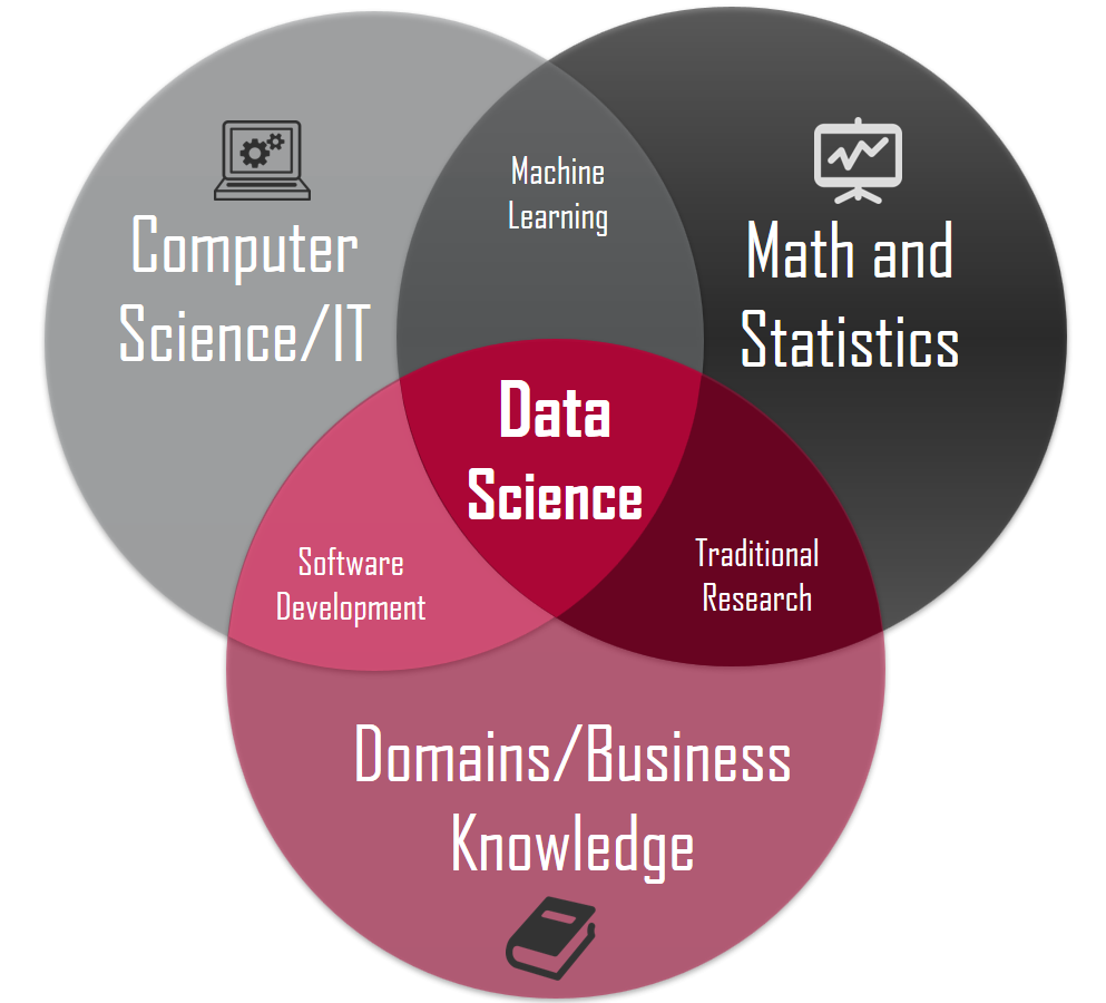 Data Science