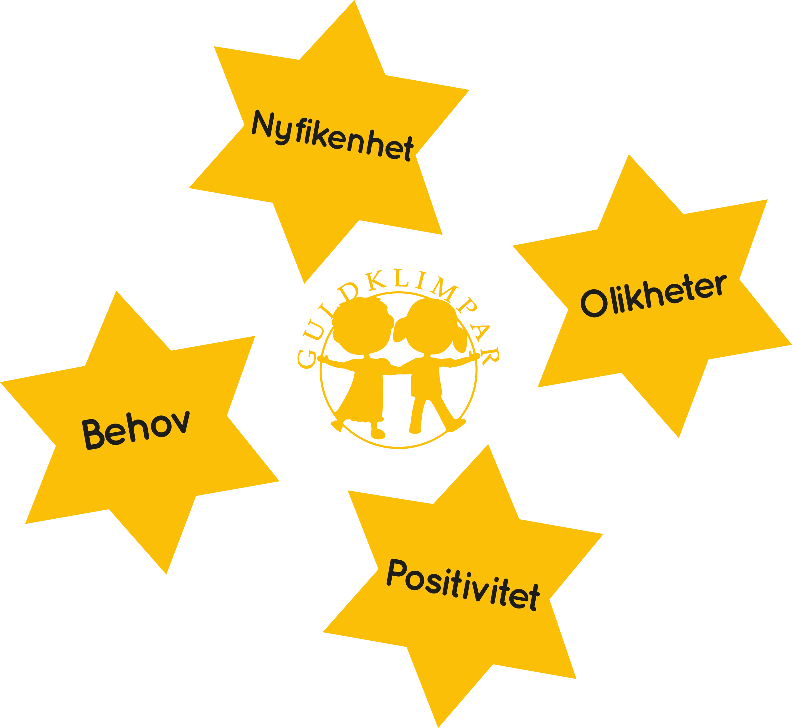 Guldklimpar värdegrund