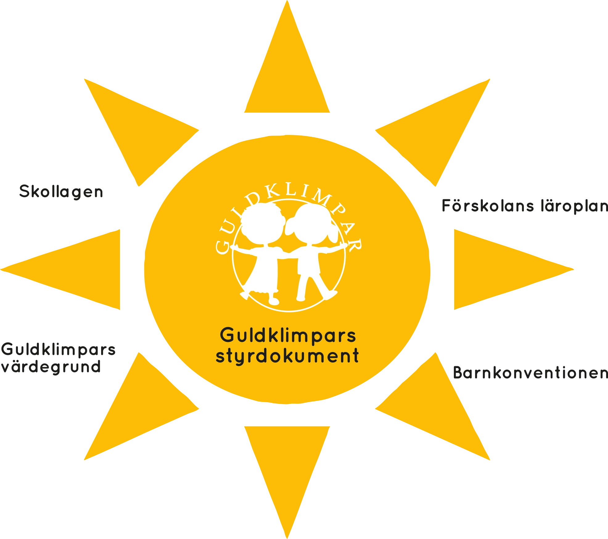 Guldklimpars styrdokument