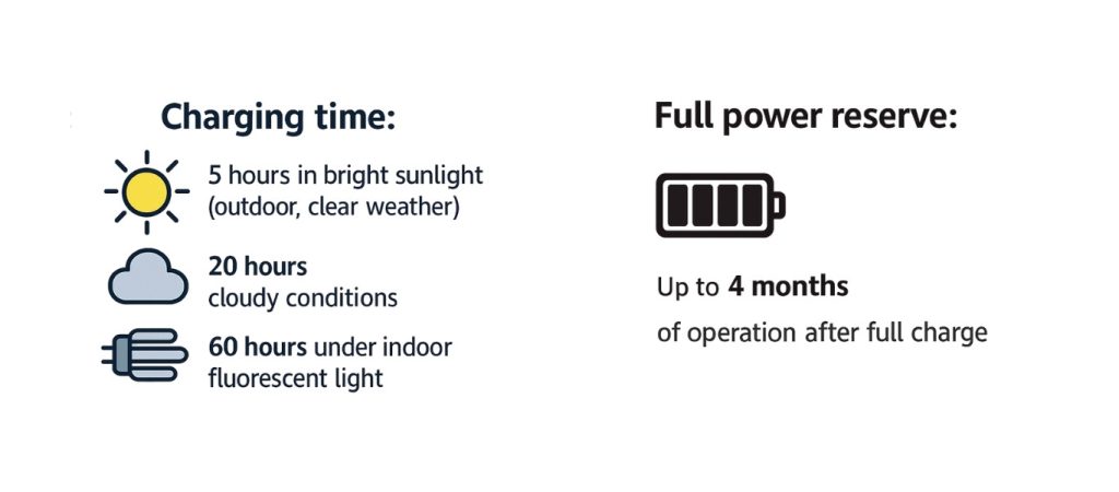 gul watches Powered by light battery full power 4 months, charged sunlight 5 hours, cloudy 20 hours, lamp 60 hours