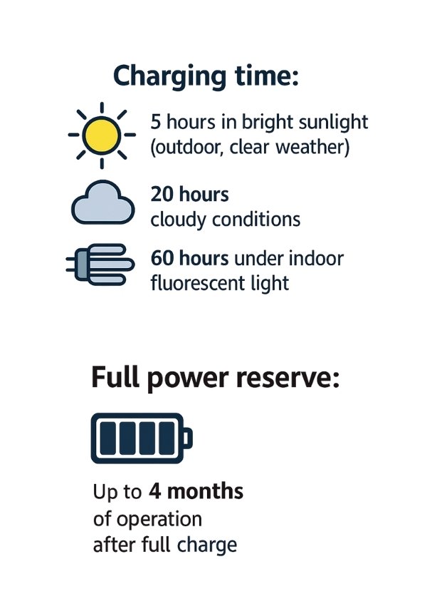 gul watches Powered by light battery full power 4 months, charged sunlight 5 hours, cloudy 20 hours, lamp 60 hours