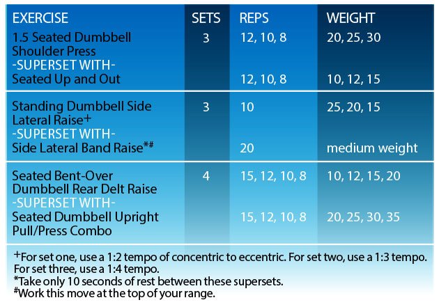 Superset Shoulder Workout 6 Moves To Create A Shapely Upper Body