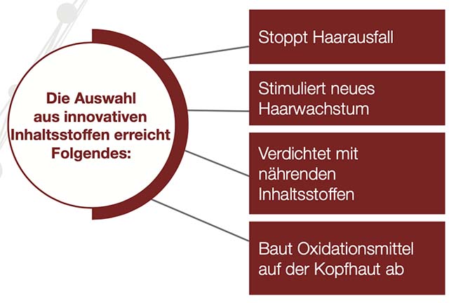 Haarausfallbehandlung