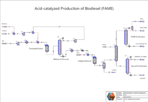 ChemCad