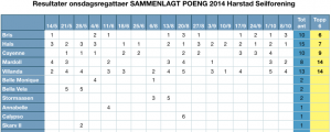 Skjermbilde 2014-10-09 kl. 08.19.30