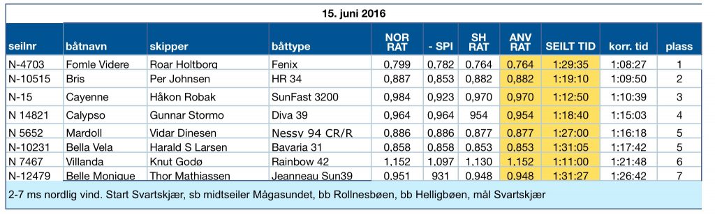 onsdagsregatta15jun2016