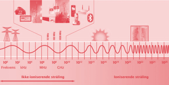 Foredrag med Hekla Hekla om ikke-ioniserende stråling fra mobiler, wifi og andre 'smarte ting'.