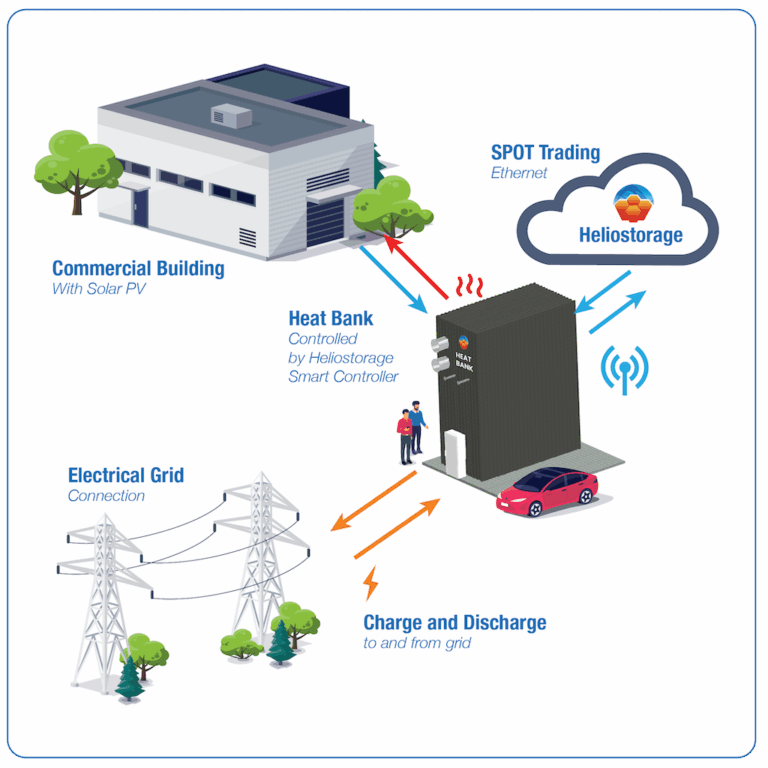 Heat Bank Technical Specification