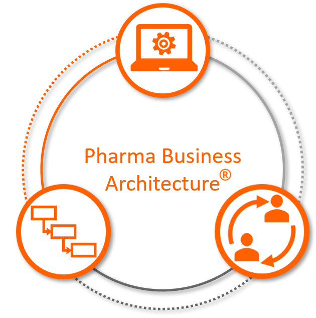 Pharma-Business-Architecture-Circle-5