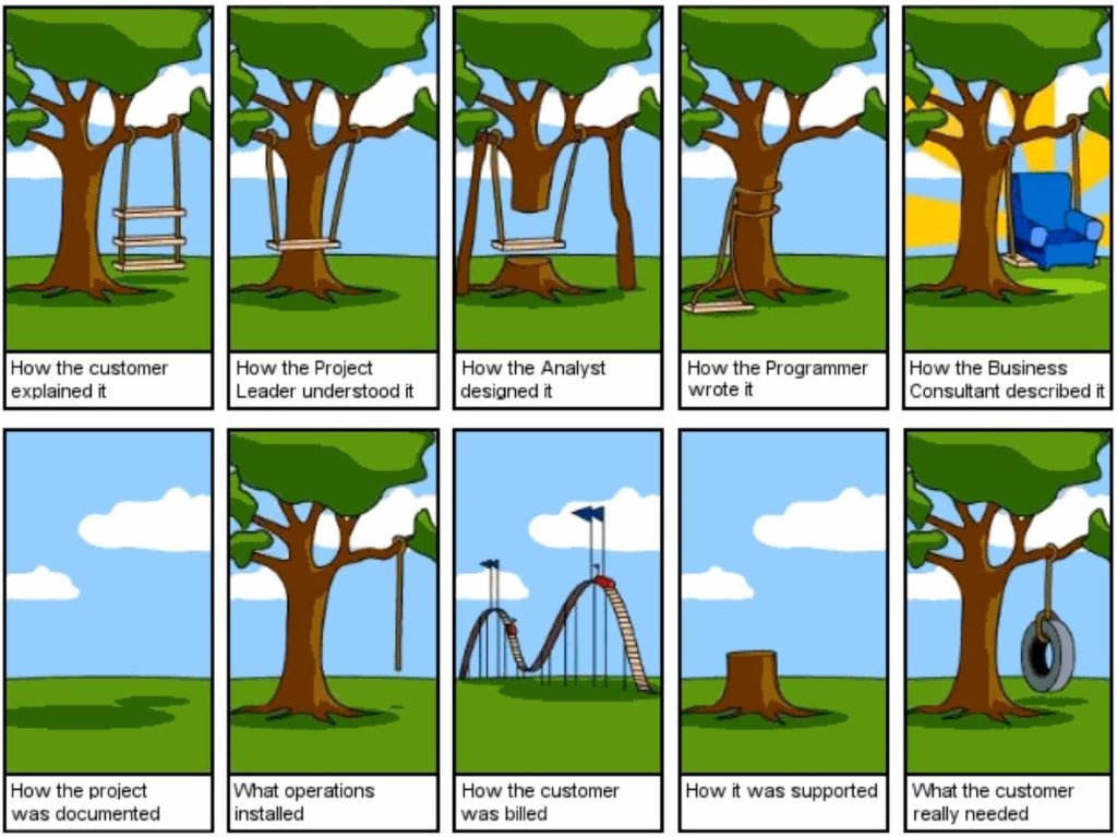 Henry Ford, faster horses quote, product management, design thinking, innovation, user needs, problem solving, customer insight, product development, Ford Model T, understanding the problem, creative thinking, business strategy, product-market fit