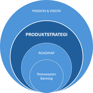 produktstrategi,forretningsmål,smarthus,innovasjon,AI,sikkerhet,markedsføring,distribusjon,prisstrategi,kundelojalitet,teknologi,produktutvikling,forretningsstrategi,SWOT,Business Model Canvas,tid,kost,verdi,roadmap,differensiering,markedsbehov