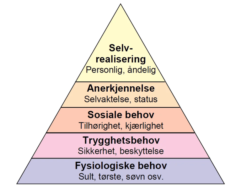 maslows behovspyramide,maslow salg,psykologisk salg,kundemotivasjon,behovsanalyse,salgsstrategi,kundebehov,salgsteknikker,selge med maslow,kjøpsatferd,emosjonelt salg,motivasjonspsykologi,selge mer effektivt,behovsstyrt salg,salgsmetoder,salg og psykologi,salgsvekst,markedsføring med maslow,Fysiologiske behov,Trygghetsbehov,Sosiale behov,Anerkjennelse,Selvrealisering,Maslow i salgsprosessen