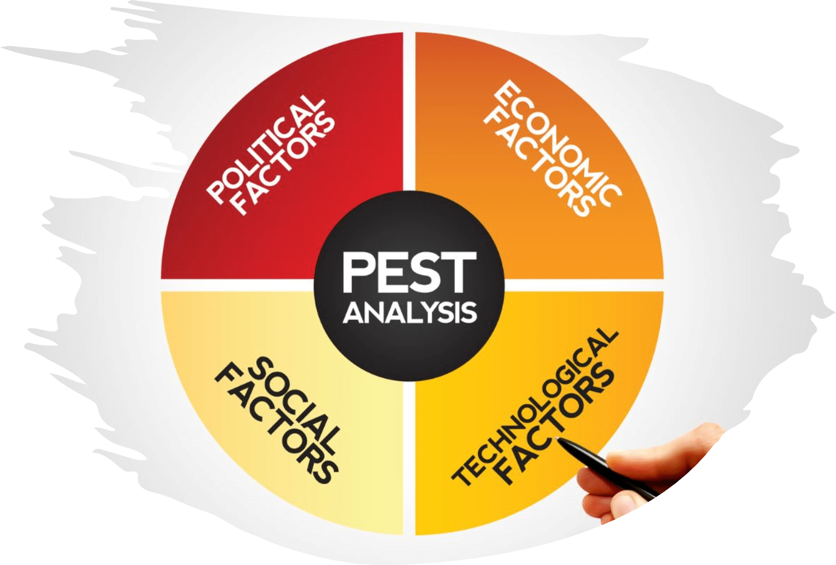 Hva er en PEST-analyse?