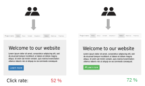 PIcture of a simple a/b test from https://commons.wikimedia.org/