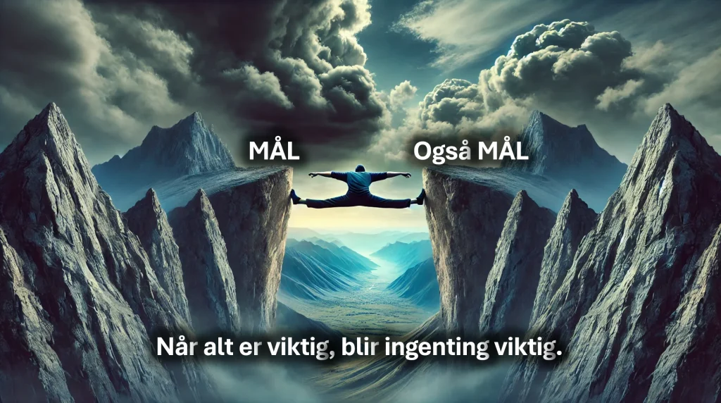 Dramatisk fjellandskap med mørke skyer på himmelen. I midten utfører en person en ekstrem spagat mellom to fjelltopper, med armene strukket ut til sidene. På venstre fjelltopp står ordet "MÅL", og på høyre fjelltopp står "Også MÅL". Nederst i bildet er en tekst med hvit skrift som sier: "Når alt er viktig, blir ingenting viktig." Bildet illustrerer utfordringen med å ha for mange mål samtidig og viktigheten av fokus.