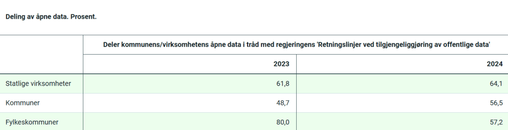 Digitalisering i offentlig sektor,IKT i offentlig sektor,digital utvikling i offentlig sektor