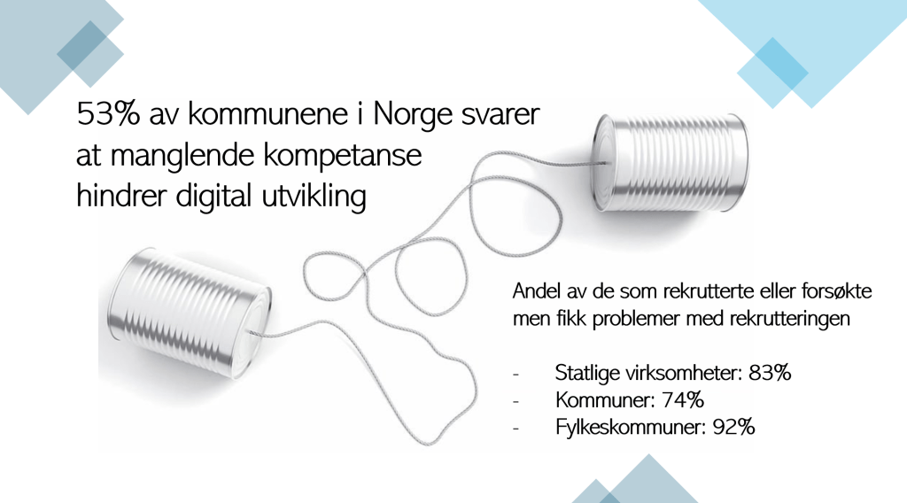 Illustrasjon med to hermetikkbokser koblet sammen med snor, ledsaget av statistikk som viser at 53 % av norske kommuner mener manglende kompetanse hindrer digital utvikling. Tallene viser også at 74 % av kommuner, 83 % av statlige virksomheter og 92 % av fylkeskommuner har hatt utfordringer med rekruttering.
