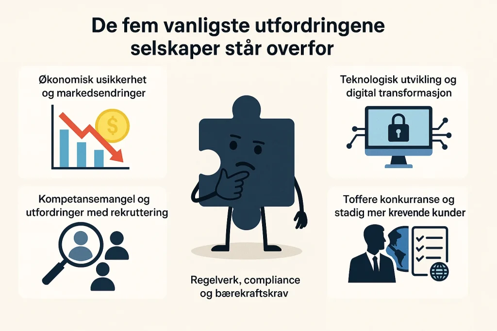 infografikk 5 bedriftsutfordringer