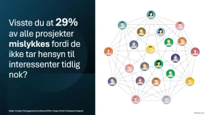 Visste du at 29% av alle prosjekter mislykkes fordi de ikke tar hensyn til interessenter tidlig nok? Kilde: Project Management Institute (PMI), Pulse of the Profession Report