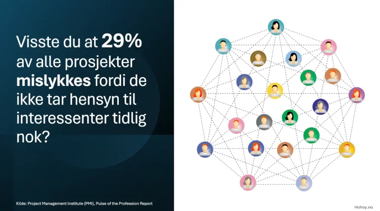 Visste du at 29% av alle prosjekter mislykkes fordi de ikke tar hensyn til interessenter tidlig nok? Kilde: Project Management Institute (PMI), Pulse of the Profession Report