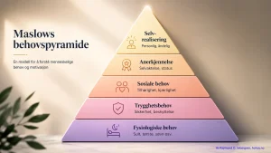 Elegant og moderne illustrasjon av Maslows behovspyramide i 16:9-format. Pyramiden består av fem fargede nivåer med norske beskrivelser av menneskelige behov: fysiologiske behov, trygghetsbehov, sosiale behov, anerkjennelse og selvrealisering. Designet har myke pastellfarger, subtile skygger og ikoner for hvert nivå, plassert mot en varm og stilren bakgrunn med dekorative planteelementer.