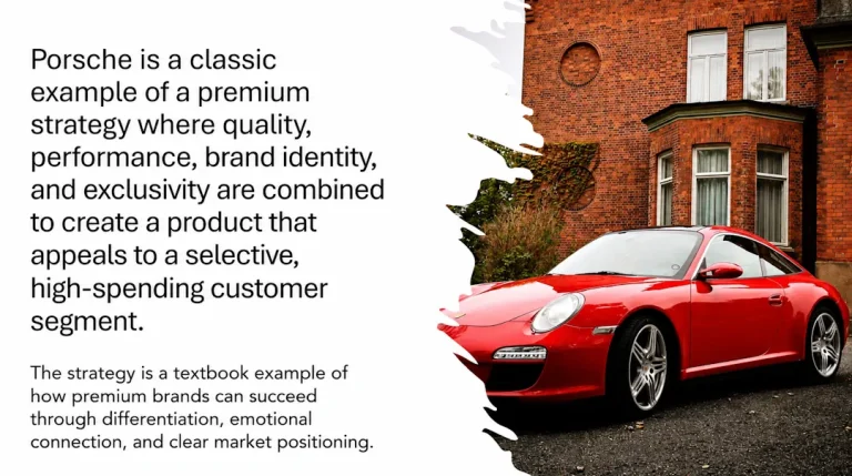 Promotional graphic illustrating Porsche's premium strategy. A red Porsche 911 is parked in front of a modern brick building, with a paint-splash design blending the car image into a text panel. The text explains how Porsche uses quality, performance, brand identity, and exclusivity to position itself as a premium brand and justify higher prices through perceived value and strong market differentiation.