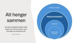 Infografikk som viser hvordan visjon og misjon danner grunnlaget for produktstrategi, som videre brytes ned i roadmap, releaseplan og backlog. Teksten på bildet sier: "Alt henger sammen. En god strategi handler ikke bare om hvor du skal, men hvordan du kommer dit." Illustrasjonen er laget av Raymond Sebergsen.
