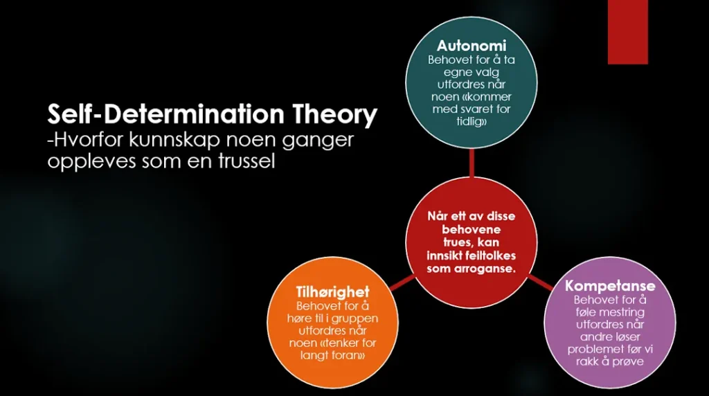 Infografikk om Self-Determination Theory. Den viser behovene autonomi, kompetanse og tilhørighet, og forklarer hvordan disse kan utfordres når noen kommer med svaret for tidlig, løser problemet før andre rekker å prøve, eller tenker for langt frem. I midten står teksten: ‘Når ett av disse behovene trues, kan innsikt feiltolkes som arroganse.