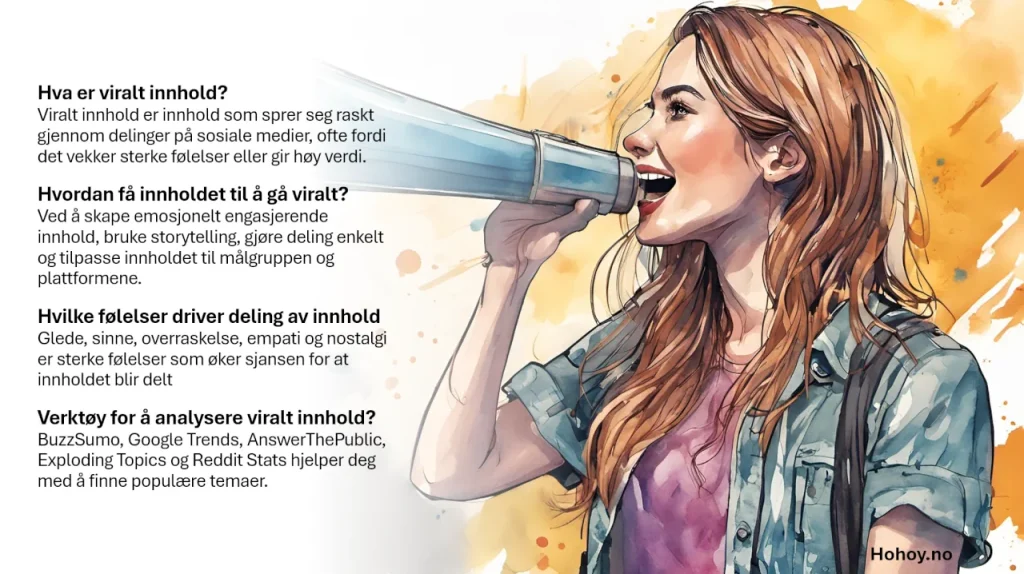Illustrasjon av en ung kvinne med langt, bølgete hår som roper i en megafon. Bakgrunnen har varme gultoner som gir en energisk følelse. Ved siden av henne er en tekstboks med informasjon om hva viralt innhold er, hvordan man får innhold til å gå viralt, hvilke følelser som driver deling, og hvilke verktøy man kan bruke for å analysere viralt innhold. Nederst i bildet står nettsiden "Hohoy.no".
